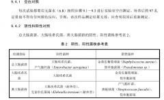 HJ环境保护标准总大肠菌群粪大肠菌群···